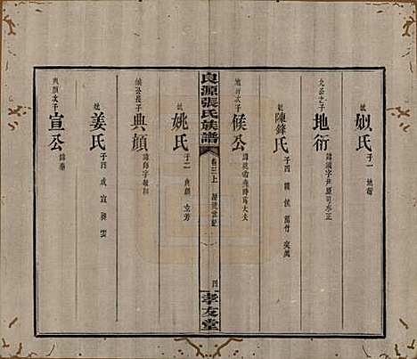 湖南[张姓] 良源张氏族谱十二卷 — 清光绪二十七年(1901)_三.pdf