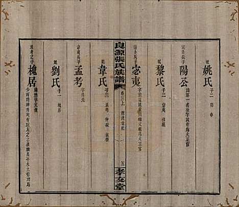 湖南[张姓] 良源张氏族谱十二卷 — 清光绪二十七年(1901)_三.pdf