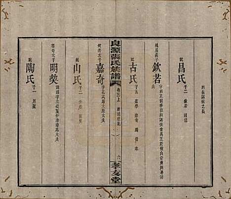 湖南[张姓] 良源张氏族谱十二卷 — 清光绪二十七年(1901)_三.pdf