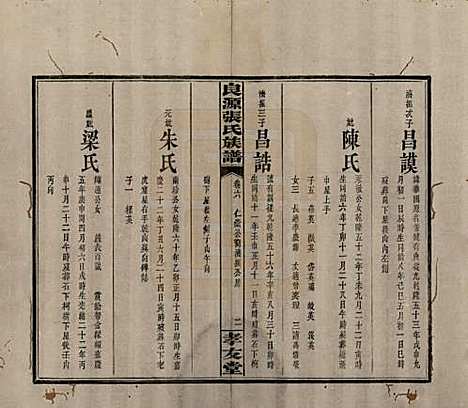 湖南[张姓] 良源张氏族谱十二卷 — 清光绪二十七年(1901)_六.pdf