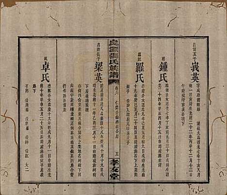 湖南[张姓] 良源张氏族谱十二卷 — 清光绪二十七年(1901)_六.pdf