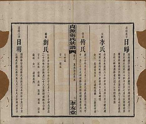 湖南[张姓] 良源张氏族谱十二卷 — 清光绪二十七年(1901)_八.pdf