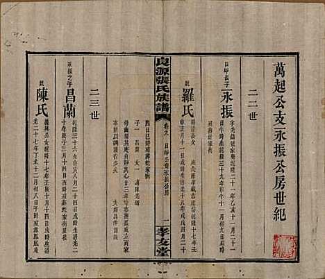 湖南[张姓] 良源张氏族谱十二卷 — 清光绪二十七年(1901)_九.pdf