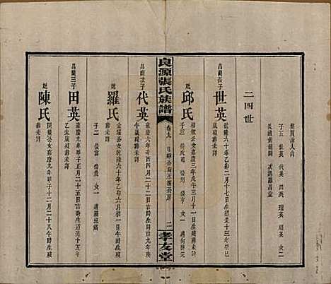 湖南[张姓] 良源张氏族谱十二卷 — 清光绪二十七年(1901)_九.pdf