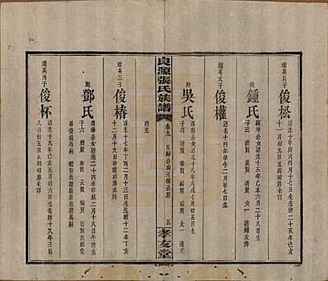 湖南[张姓] 良源张氏族谱十二卷 — 清光绪二十七年(1901)_九.pdf