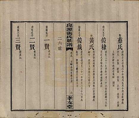 湖南[张姓] 良源张氏族谱十二卷 — 清光绪二十七年(1901)_九.pdf