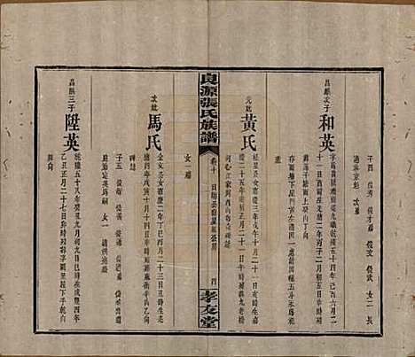 湖南[张姓] 良源张氏族谱十二卷 — 清光绪二十七年(1901)_十.pdf