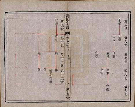 江苏[张姓] 张氏宗谱十卷 — 清光绪二十一年（1895）_二.pdf