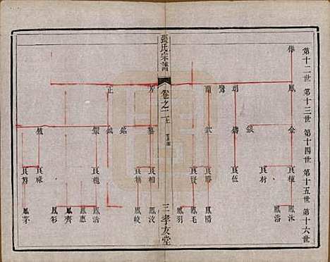 江苏[张姓] 张氏宗谱十卷 — 清光绪二十一年（1895）_二.pdf