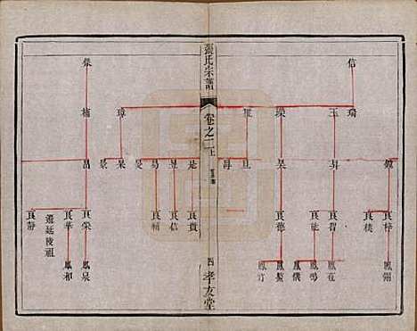 江苏[张姓] 张氏宗谱十卷 — 清光绪二十一年（1895）_二.pdf