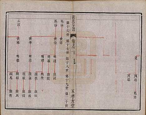 江苏[张姓] 张氏宗谱十卷 — 清光绪二十一年（1895）_二.pdf