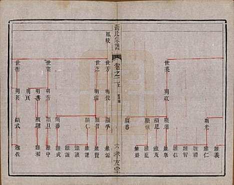 江苏[张姓] 张氏宗谱十卷 — 清光绪二十一年（1895）_二.pdf