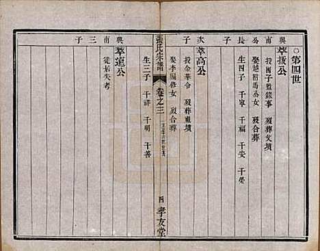 江苏[张姓] 张氏宗谱十卷 — 清光绪二十一年（1895）_三.pdf