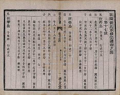 江苏[张姓] 张氏宗谱十卷 — 清光绪二十一年（1895）_四.pdf