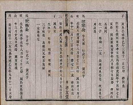 江苏[张姓] 张氏宗谱十卷 — 清光绪二十一年（1895）_四.pdf