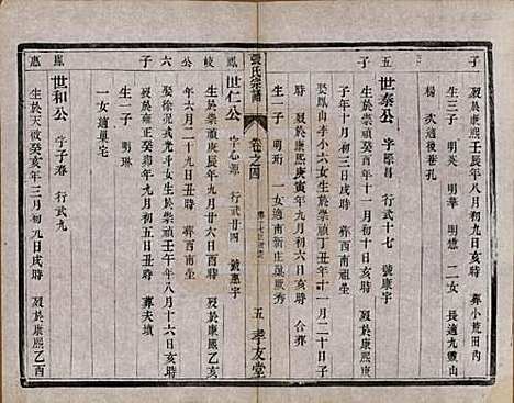 江苏[张姓] 张氏宗谱十卷 — 清光绪二十一年（1895）_四.pdf