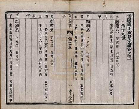 江苏[张姓] 张氏宗谱十卷 — 清光绪二十一年（1895）_五.pdf