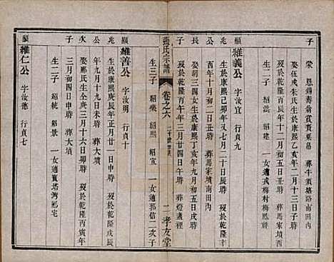 江苏[张姓] 张氏宗谱十卷 — 清光绪二十一年（1895）_六.pdf