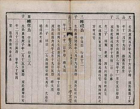 江苏[张姓] 张氏宗谱十卷 — 清光绪二十一年（1895）_六.pdf