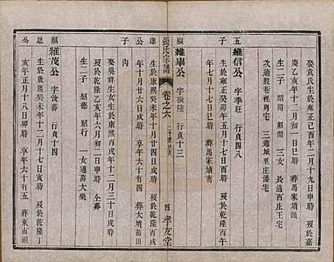 江苏[张姓] 张氏宗谱十卷 — 清光绪二十一年（1895）_六.pdf