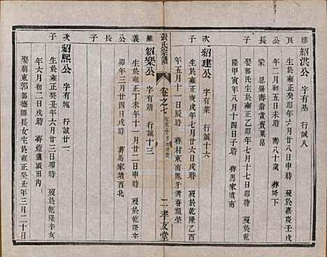 江苏[张姓] 张氏宗谱十卷 — 清光绪二十一年（1895）_七.pdf