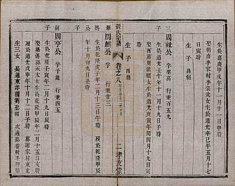 江苏[张姓] 张氏宗谱十卷 — 清光绪二十一年（1895）_八.pdf