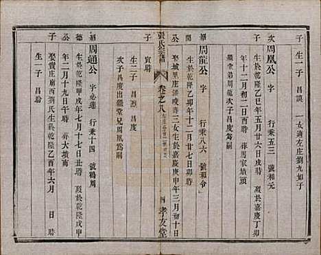 江苏[张姓] 张氏宗谱十卷 — 清光绪二十一年（1895）_八.pdf