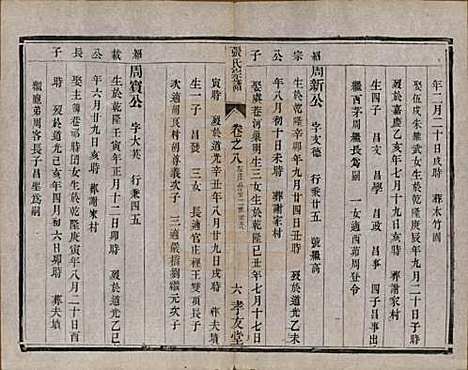 江苏[张姓] 张氏宗谱十卷 — 清光绪二十一年（1895）_八.pdf