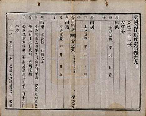 江苏[张姓] 张氏宗谱十卷 — 清光绪二十一年（1895）_九.pdf