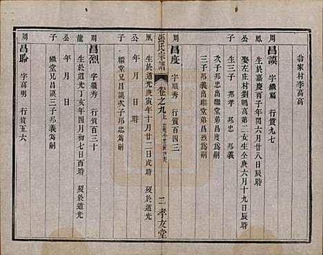 江苏[张姓] 张氏宗谱十卷 — 清光绪二十一年（1895）_九.pdf