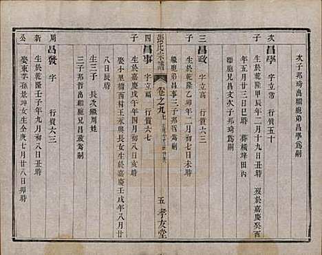 江苏[张姓] 张氏宗谱十卷 — 清光绪二十一年（1895）_九.pdf