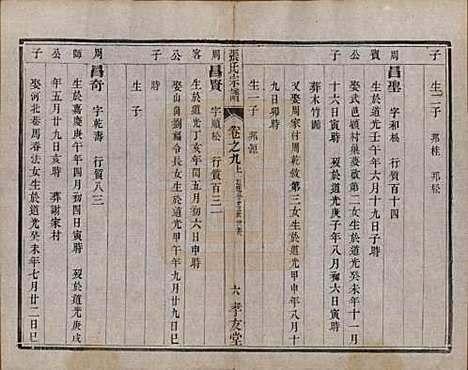 江苏[张姓] 张氏宗谱十卷 — 清光绪二十一年（1895）_九.pdf