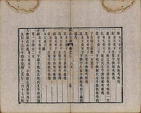 中国[张姓] 张氏宗谱 — 清嘉庆十九年（1806）_三.pdf