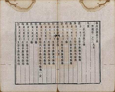 中国[张姓] 张氏宗谱 — 清嘉庆十九年（1806）_四.pdf