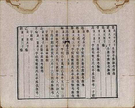 中国[张姓] 张氏宗谱 — 清嘉庆十九年（1806）_四.pdf