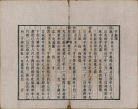 中国[张姓] 张氏宗谱 — 清嘉庆十九年（1806）_七.pdf