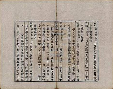 中国[张姓] 张氏宗谱 — 清嘉庆十九年（1806）_七.pdf