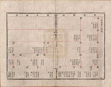 浙江[张姓] 剡西珏芝张氏宗谱四卷 — 清嘉庆十五年(1810)_三.pdf