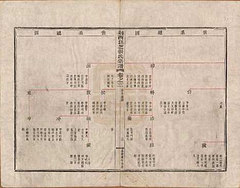 浙江[张姓] 剡西珏芝张氏宗谱四卷 — 清嘉庆十五年(1810)_三.pdf