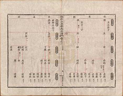 浙江[张姓] 剡西珏芝张氏宗谱四卷 — 清嘉庆十五年(1810)_三.pdf