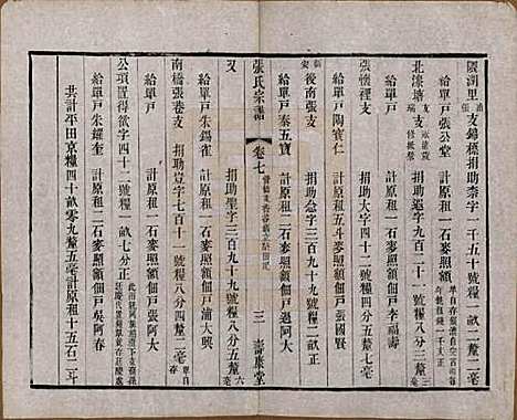 江苏[张姓] 张氏宗谱 — 清同治十二年(1873)_七.pdf