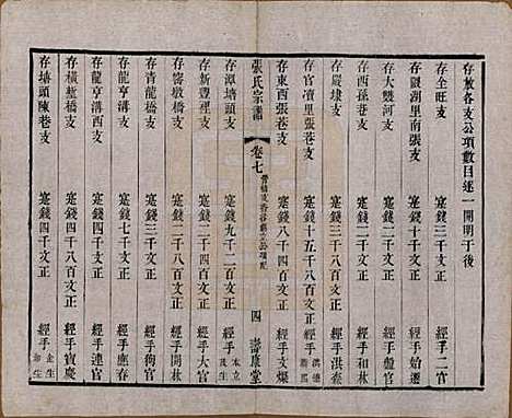 江苏[张姓] 张氏宗谱 — 清同治十二年(1873)_七.pdf