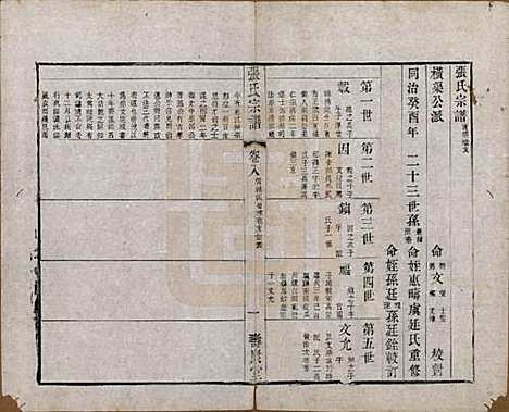 江苏[张姓] 张氏宗谱 — 清同治十二年(1873)_八.pdf