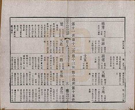 江苏[张姓] 张氏宗谱 — 清同治十二年(1873)_八.pdf