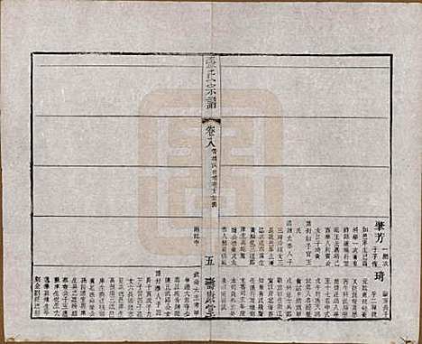 江苏[张姓] 张氏宗谱 — 清同治十二年(1873)_八.pdf