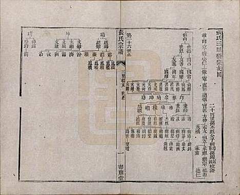 江苏[张姓] 张氏宗谱 — 清同治十二年(1873)_九.pdf