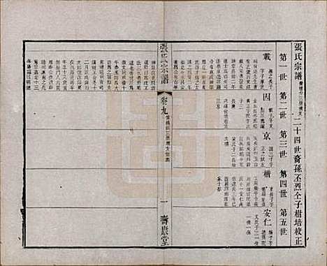 江苏[张姓] 张氏宗谱 — 清同治十二年(1873)_九.pdf