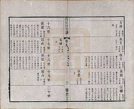 江苏[张姓] 张氏宗谱 — 清同治十二年(1873)_九.pdf