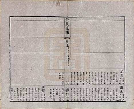 江苏[张姓] 张氏宗谱 — 清同治十二年(1873)_九.pdf