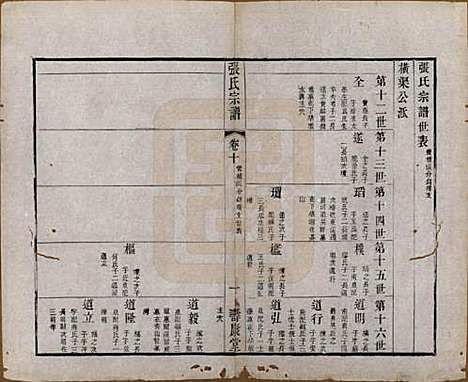 江苏[张姓] 张氏宗谱 — 清同治十二年(1873)_十.pdf